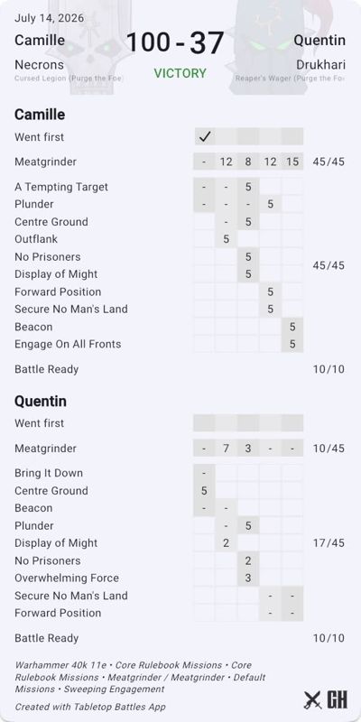 Nécrons (Cursed Legion + Skyshroud Spearhead / PTF) - Drukhari (Reaper's Wager / PTF) (Quentin) - 14/07/2026
